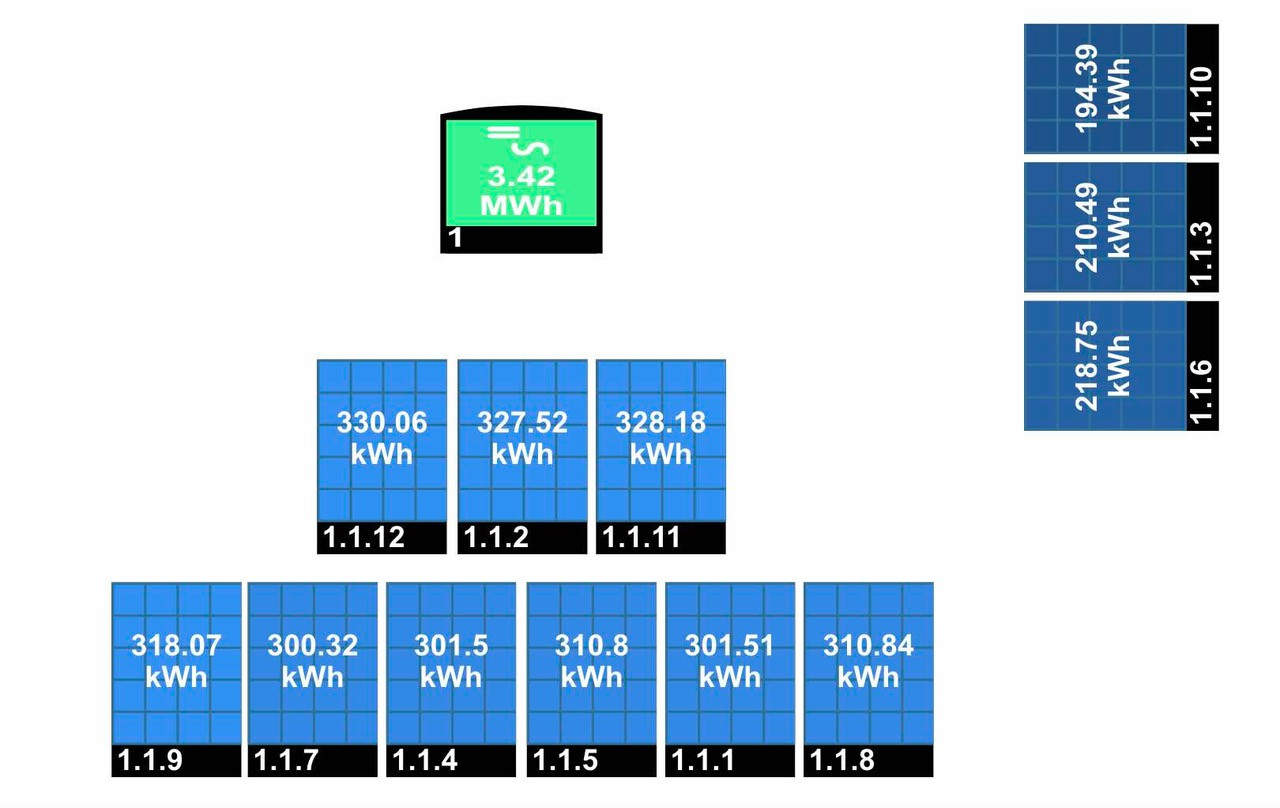 Monitoring-SolarEdge-optimizers
