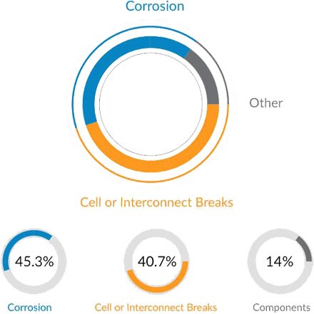 De opbouw van een SunPower zonnecel