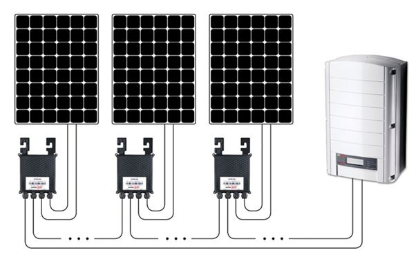 SolarEdge systeem met optimizers