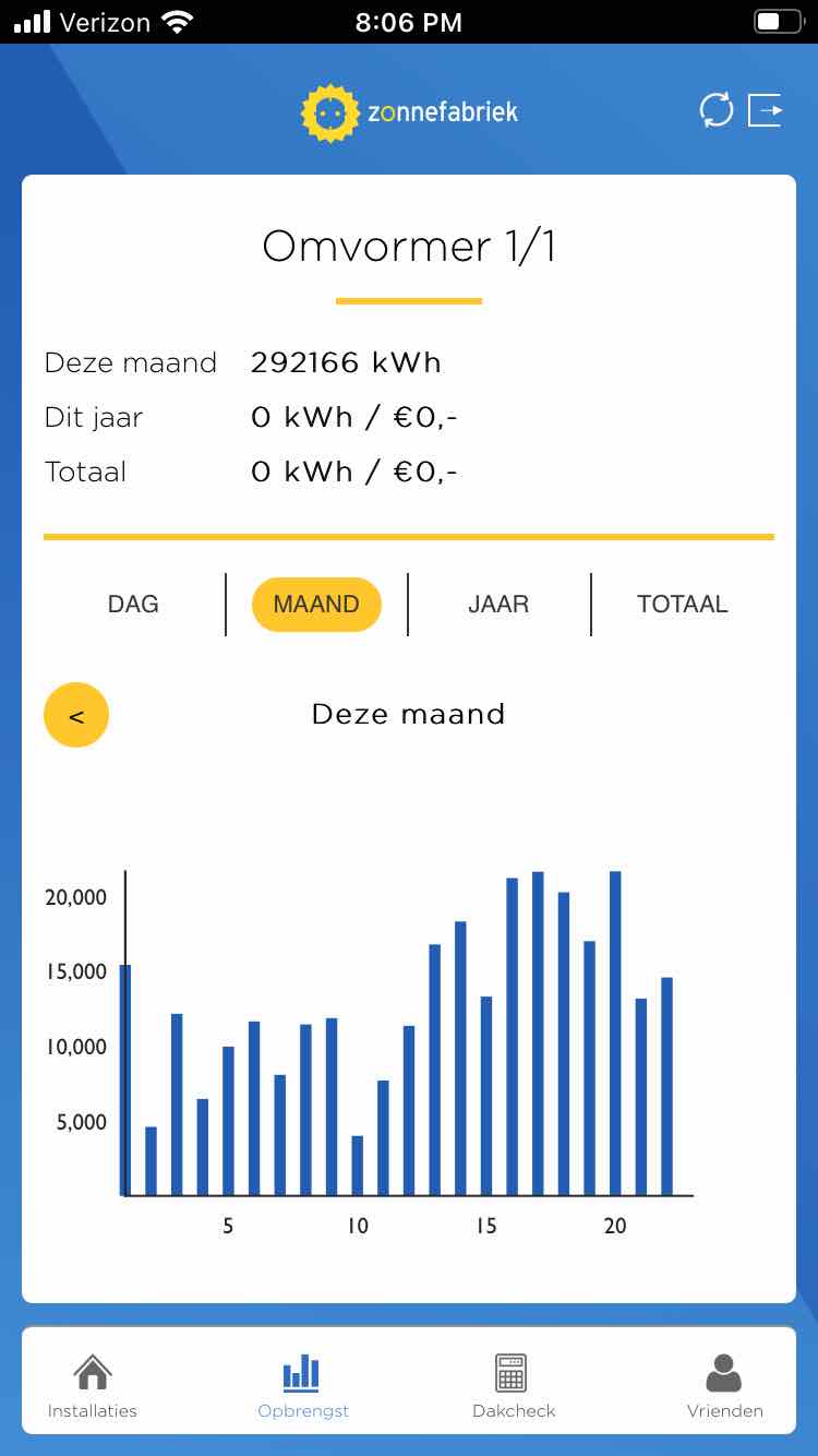 Opbrengst in de Mijn Zonnefabriek app