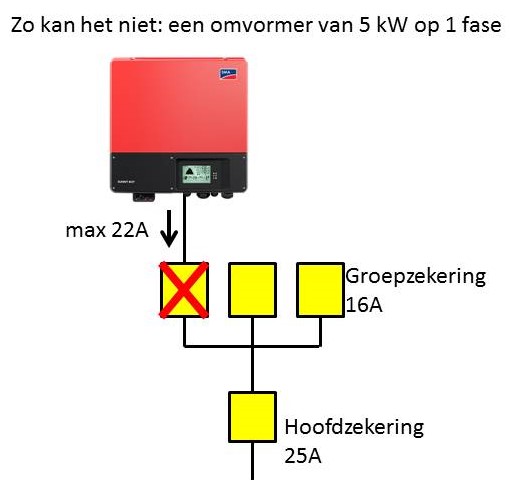 1 grote omvormer gaat niet