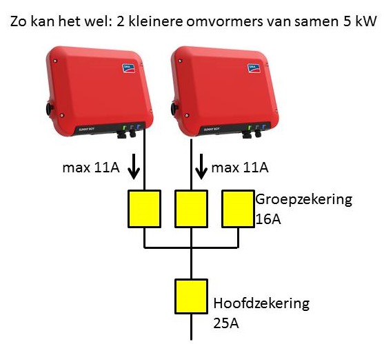 2 kleine omvormers kan wel