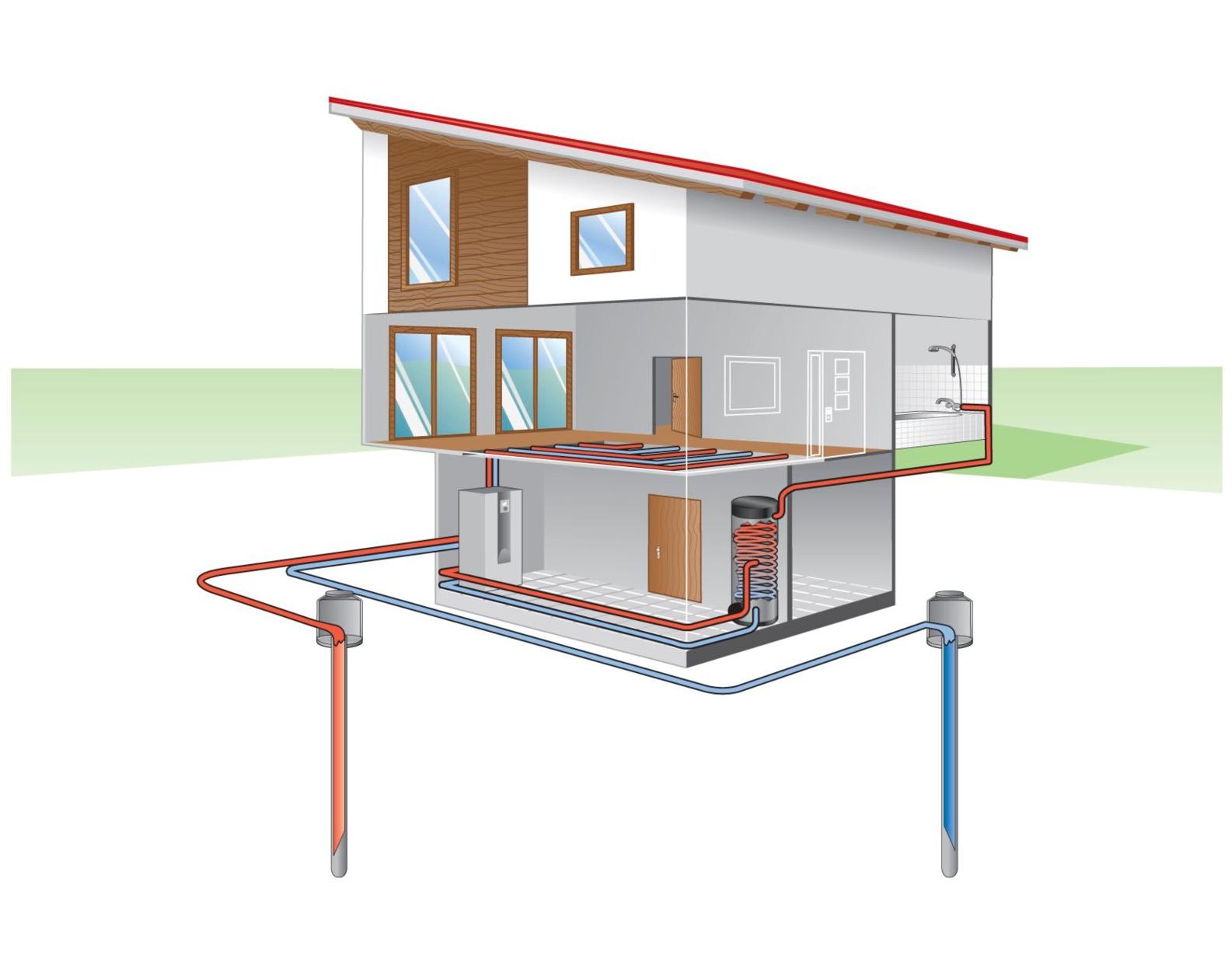 Warmtepomp voor geen ruimte voor panelen artikel