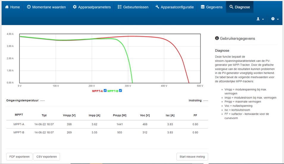 Resultaat van een I-V curve meting op een omvormer met twee aparte strings
