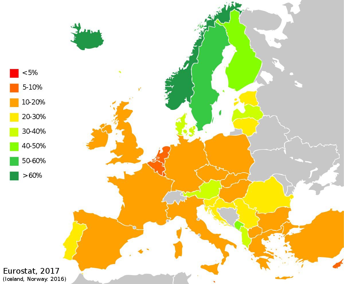 Percentage duurzame energie Europe
