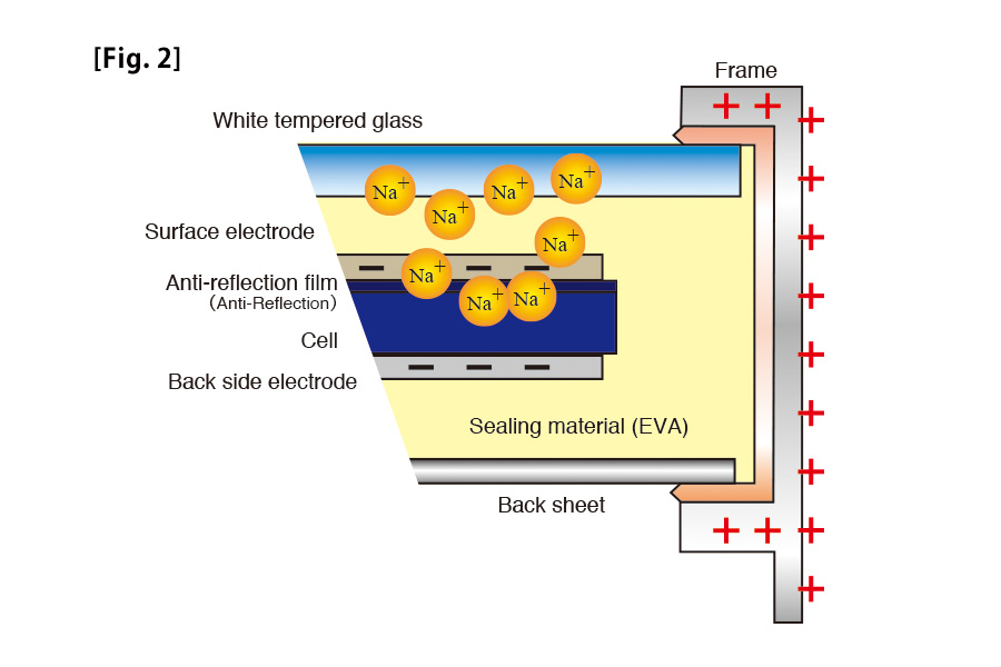 PID schematisch uitgelegd