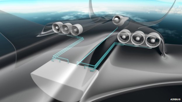 Airbus ethrust concept vliegtuig