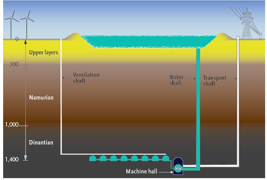 Ondergrondse hydro centrale, bron: UU/ De Ingenieur