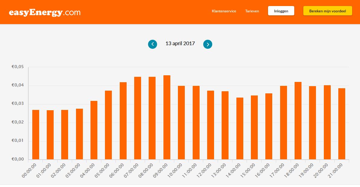 uuratrieven easy energy