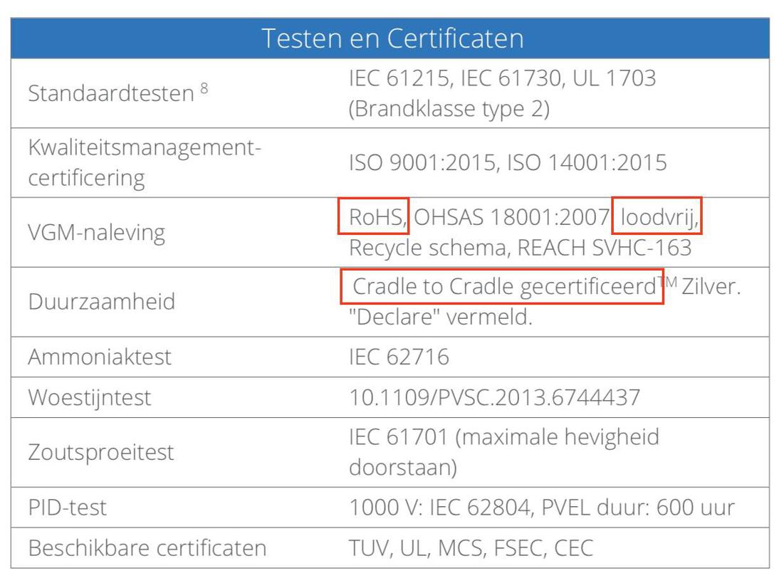 detail datasheet SunPower paneel