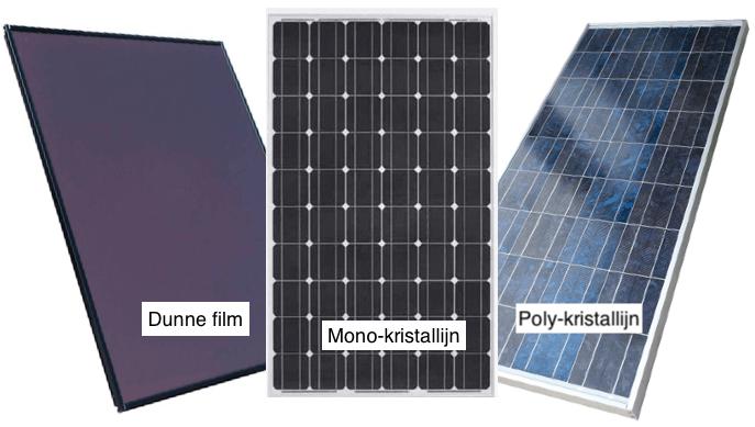 Verschillende typen panelen