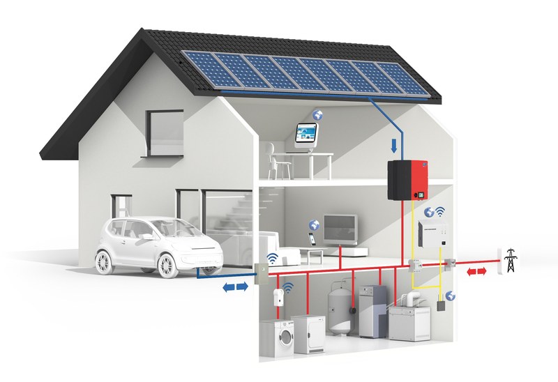 sma smart home met auto