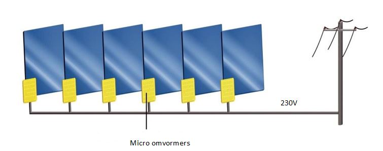 micro-omvormers