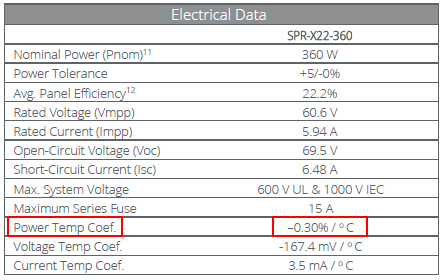 negatieve temperatuur coefficient op datasheet
