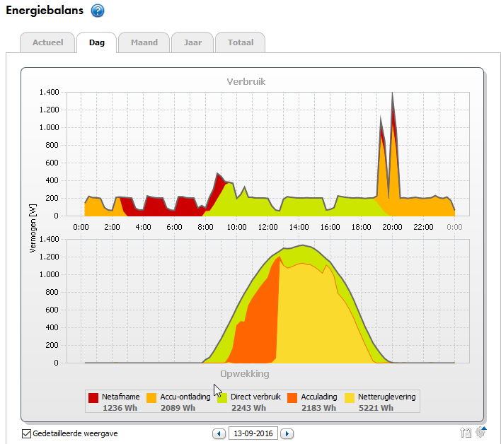 smart energy sunny portal