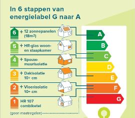 de 10 voordelen van zonnepanelen