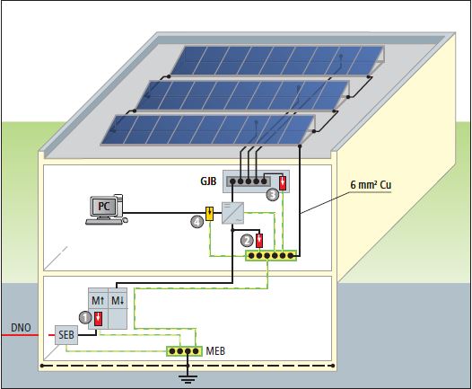 schema overspanningsbeveiliging