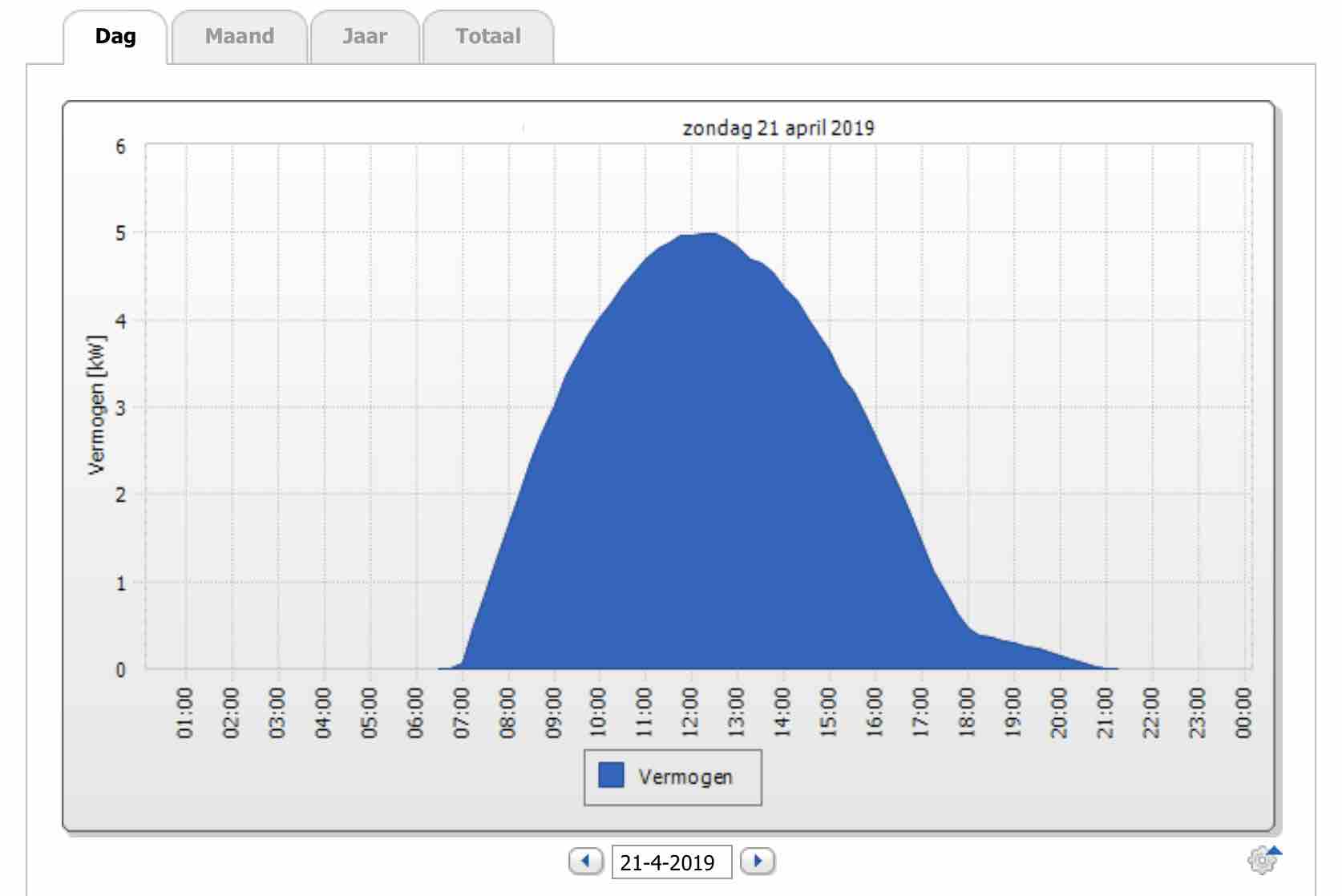 Hetzelfde systeem op 21 april 2019