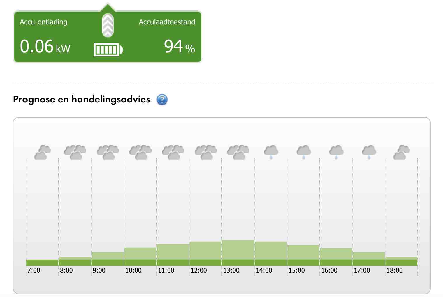 <i>nu zijn de batterijen weer goed gevuld met een accu-laadtoestand van 94%</i>