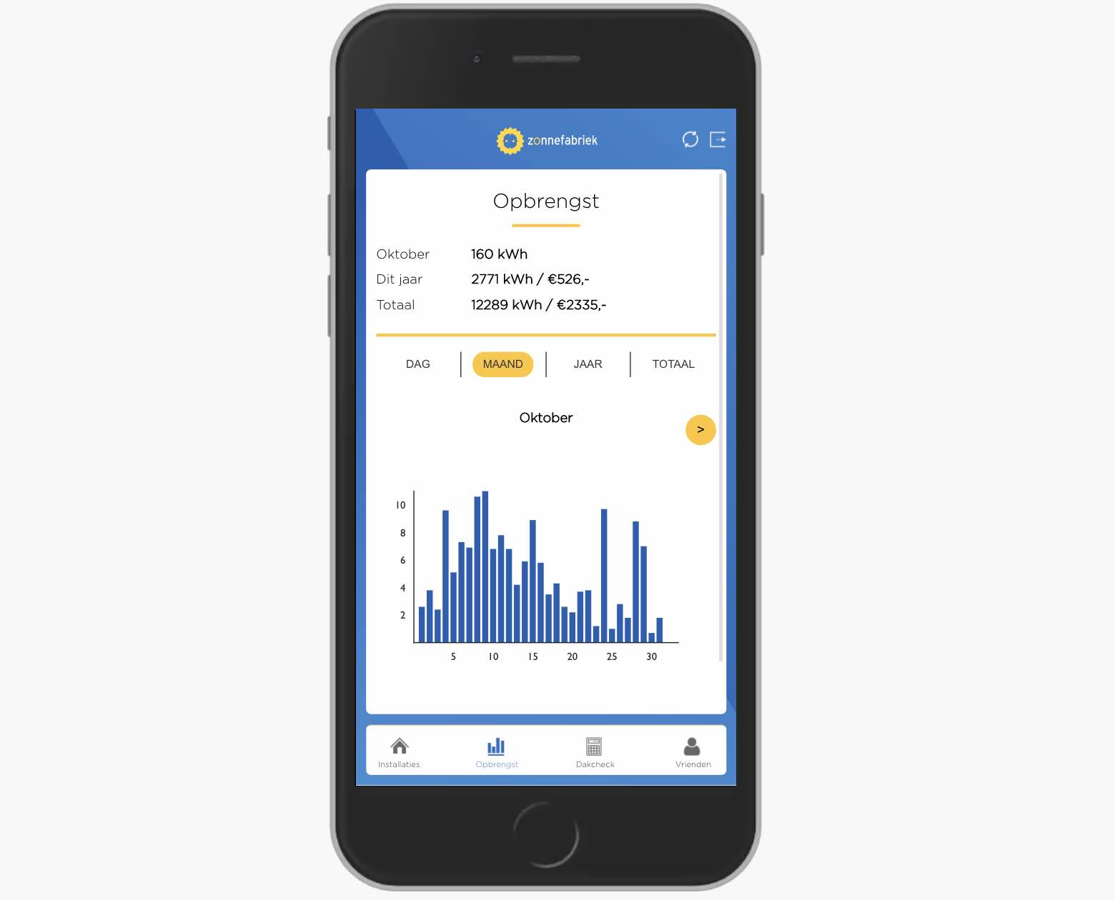 Opbrengst in oktober 2021 van een systeem van 2,9 kWp in het midden des lands op de Mijn Zonnefabriek App