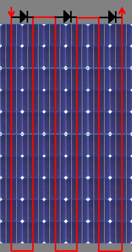 paneel met bypass diodes